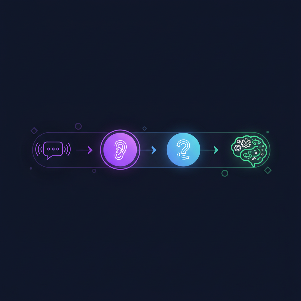 Building Your Discovery Call Agenda